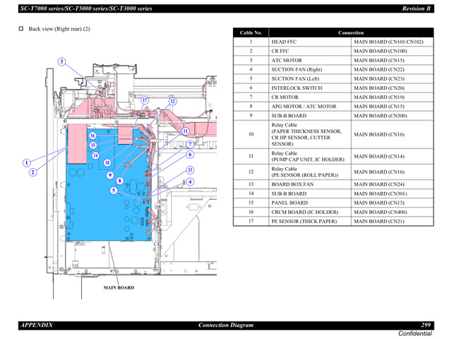 Epson_SureColor_T3000_5000_7000 Service Manual Epson_SureColor_T3000_5000_7000 Service Manual